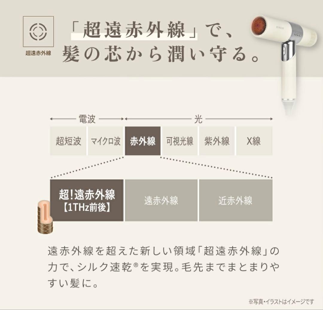 KINUJO 絹女　ヘアドライヤー コスメ　美容　家電　【新品未使用保証書付き】