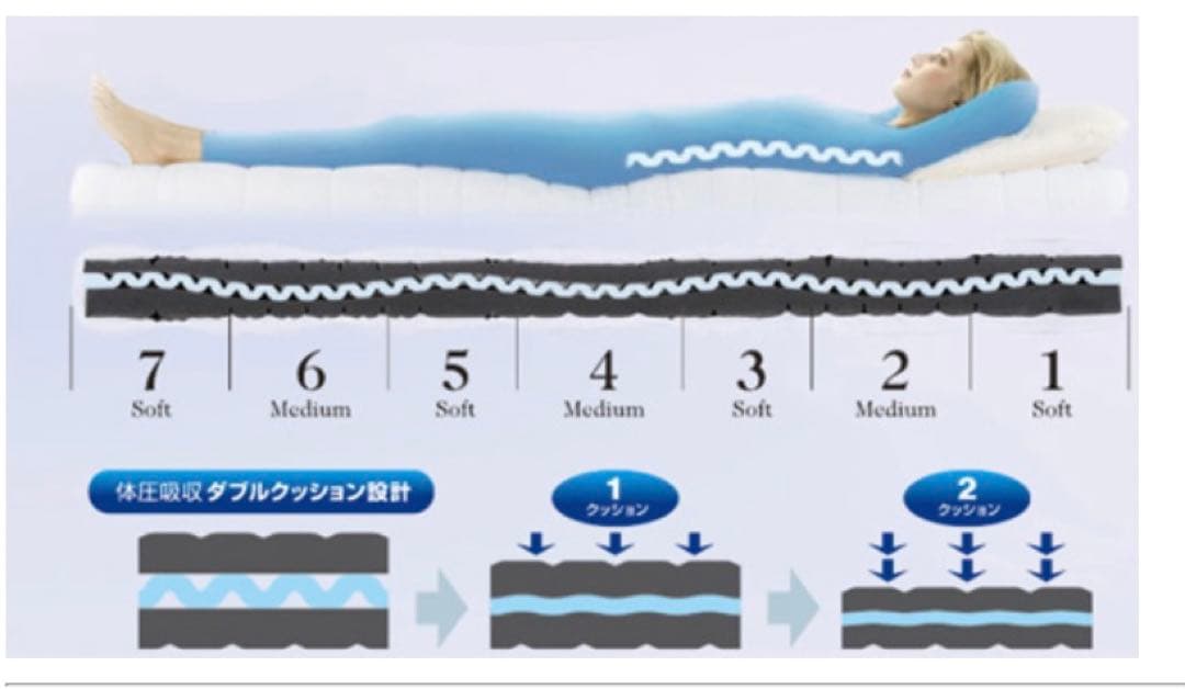 《美品》ノッティンブル　キネティック床板　ベッド　マットレス　セミダブル　西川