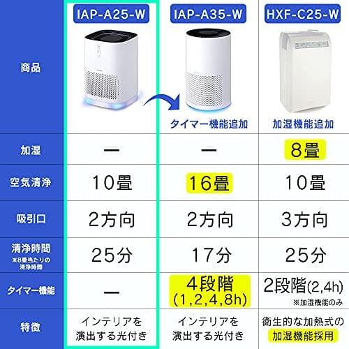 アイリスオーヤマ 空気清浄機 10畳 小型 消臭 除菌 脱臭 ホコリ 花粉 集m