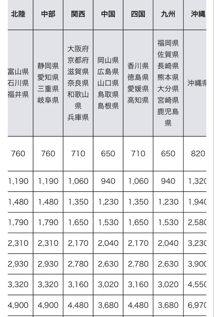 美品　エギングロッド　ダイワ　22エメラルダス ストイストRT 82MH