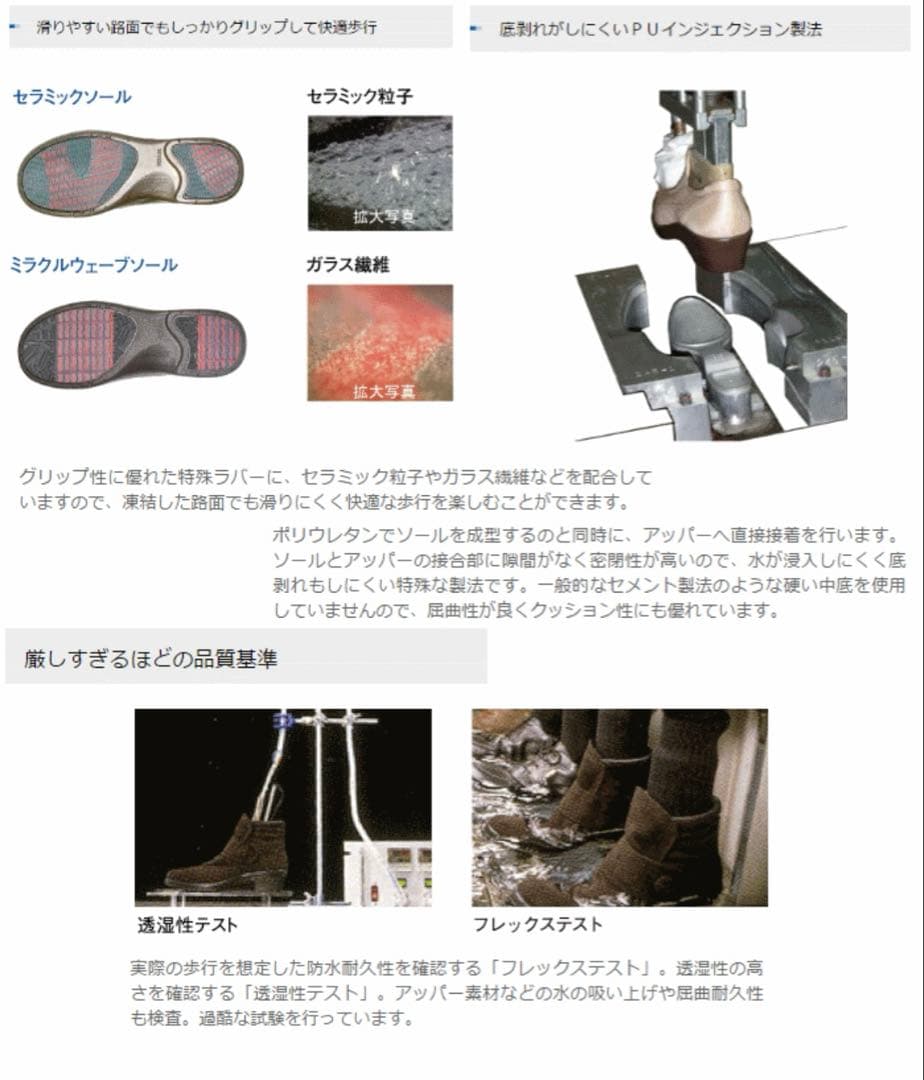 TOP DRY ネイビー　レインシューズ