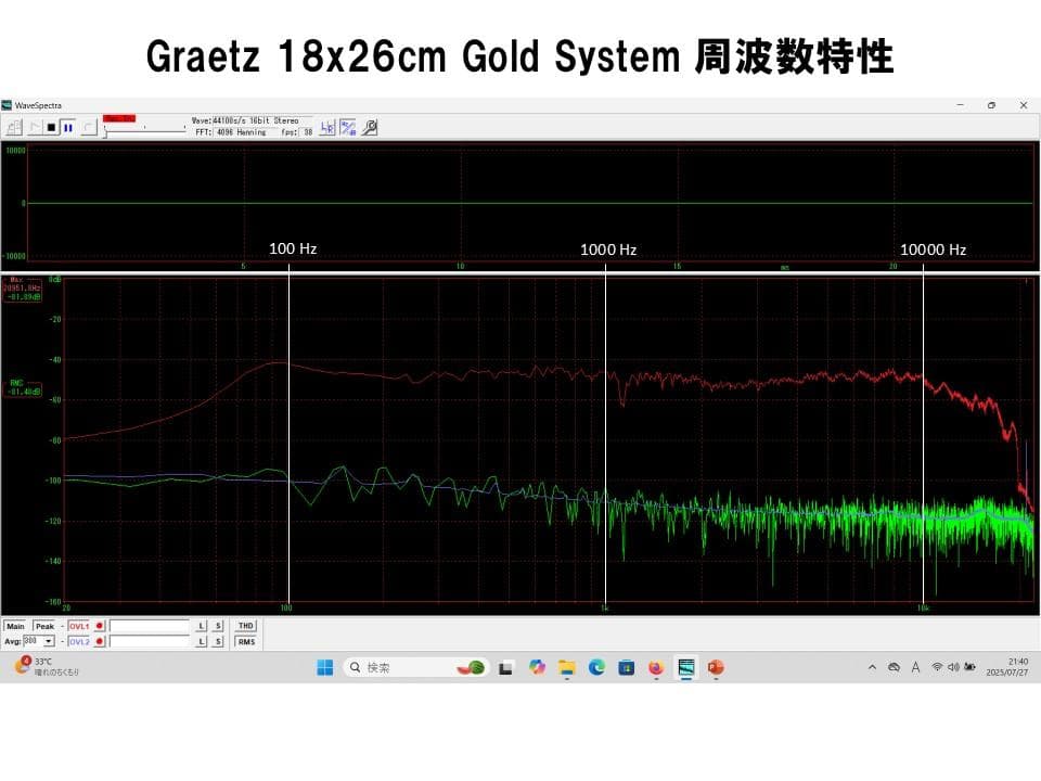 西独 Graetz ビンテージ18×26㎝究極フルレンジシステム ペア!!