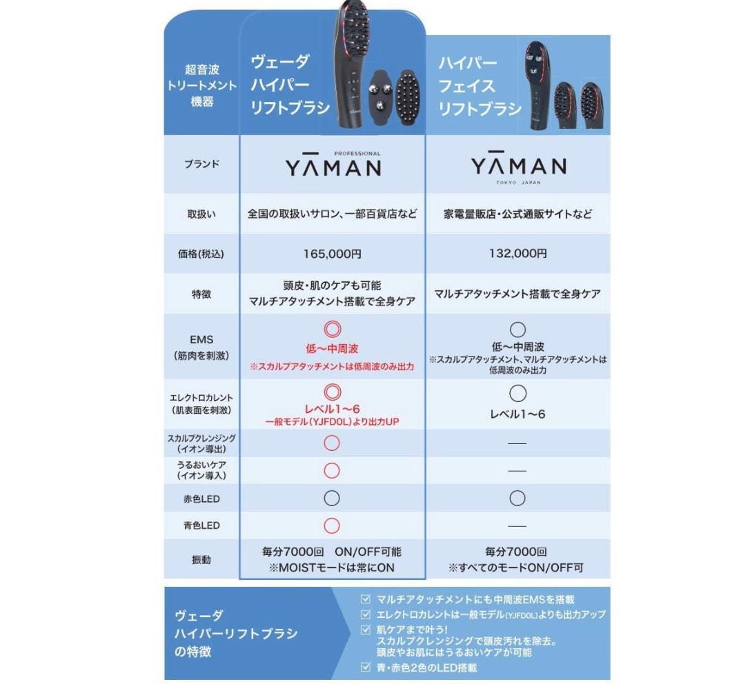 ★新品未使用★YA-MAN《ヤーマンヴェーダハイパーリフトブラシ》美容院専売品