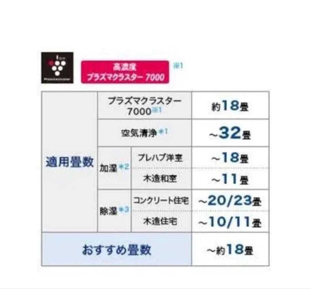 【Xmas値下げ】SHARP 除湿空気清浄機 KC-HD70-W 2020モデル