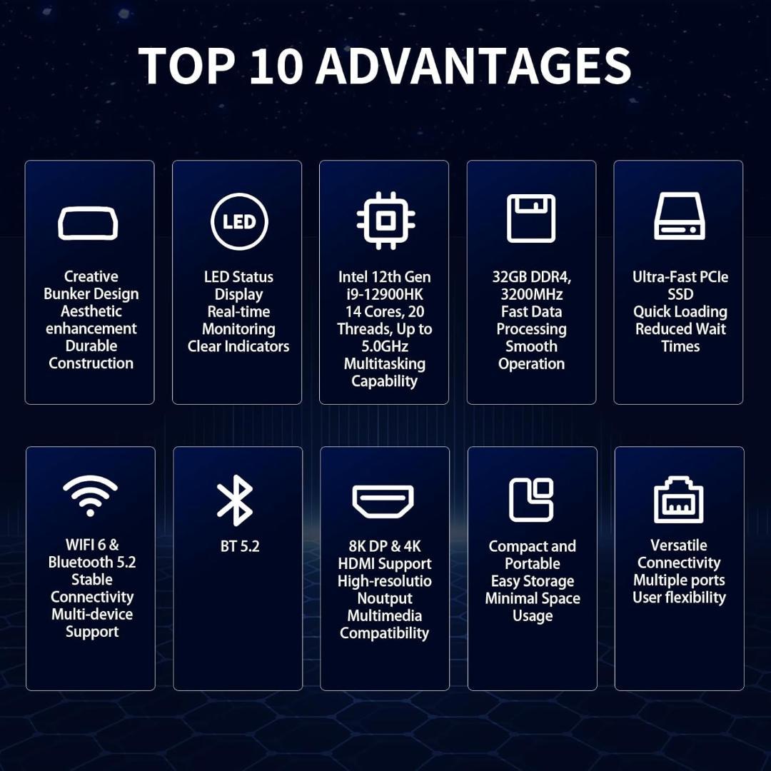 ミニPC i9-12900HK SSD1TBメモリ64GB 14コア20スレッド