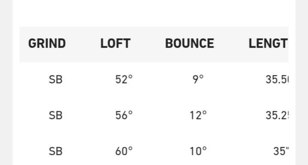 新品 テーラーメイド レッドブル 限定コラボ 52° 56° ウェッジ 2本