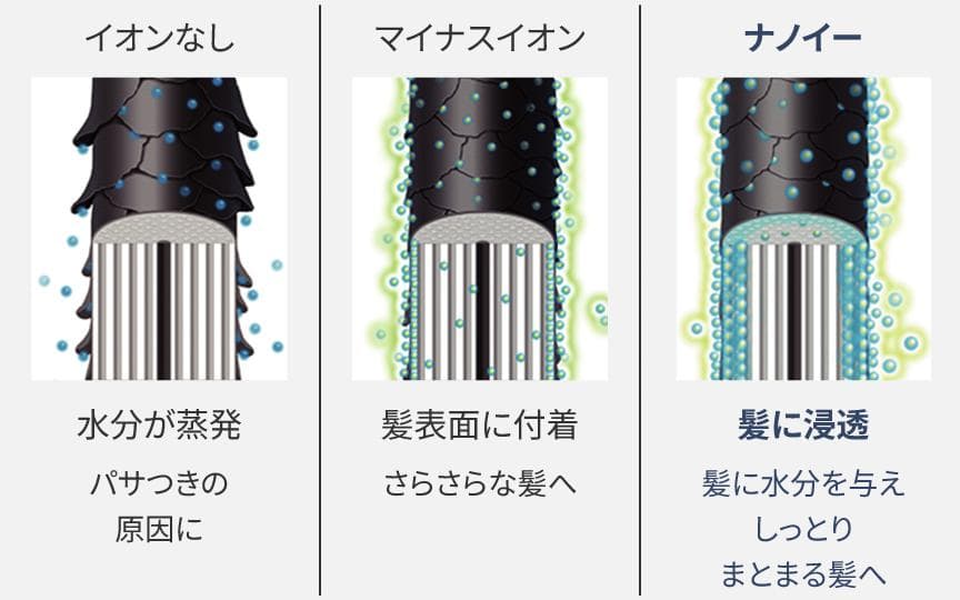 半額！パナソニック ヘヤードライヤーナノケア ホワイト