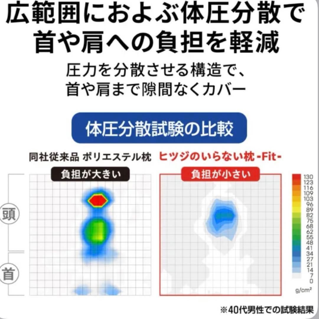 ヒツジのいらない枕 Fit 通気性枕 【新品・未使用・未開封】