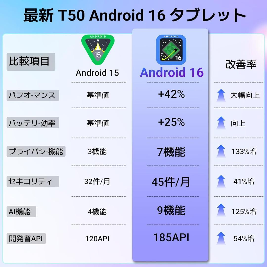 11インチIPS液晶アンドロイドタブレット♫ストレージ128G 8コア高速CPU