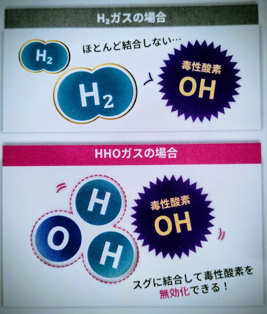 日曜日まで！大きく値下げ！HHO:水素酸素吸入器:脅威の\"ドライセル方式\"未使用