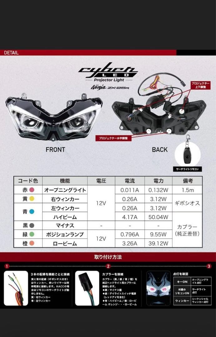 ZX25R ZX4R ZX4RR JPAプロジェクターヘッドライト