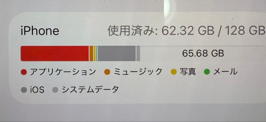 Apple iPhone 15Pro ホワイト128GB