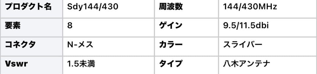【高利得】144/430MHz 8エレ 八木アンテナ 屋外 アマチュア無線