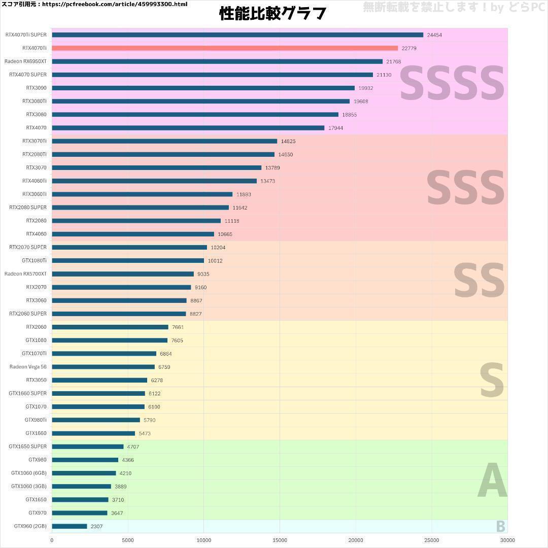 【超高性能ゲーミングPC】Core i7 RTX4070Ti 32GB NVMe