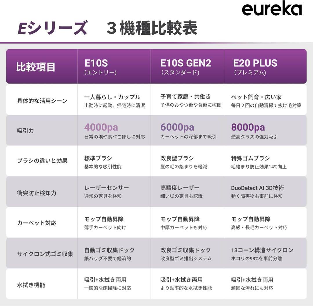 EUREKA E10s gen2ユーリカ ロボット掃除機6000pa強力吸引黒