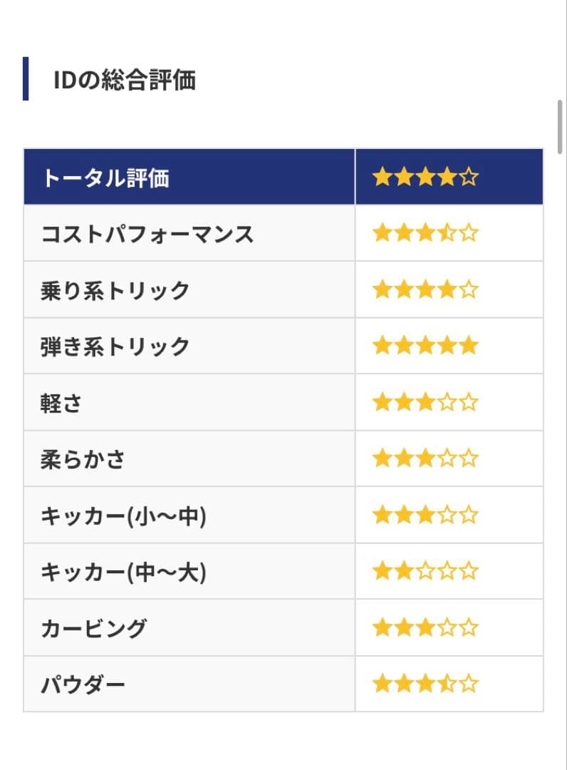 スノーボードブーツ　ディーラックスID 25.5cm