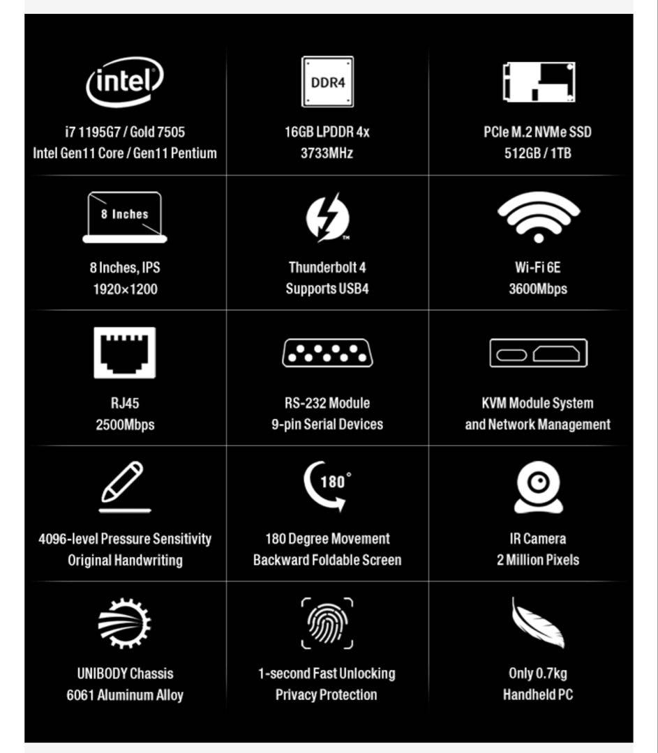 【坂口】GPD Pocket 3 Ultimate＋拡張モジュール＋ペン