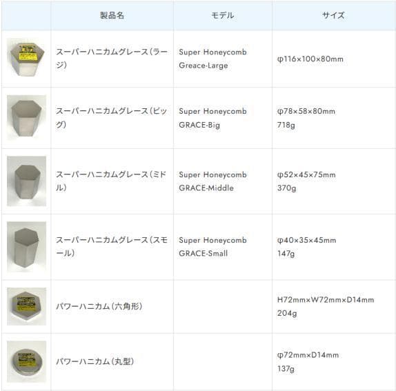スーパーハニカムグレース（ミドル）