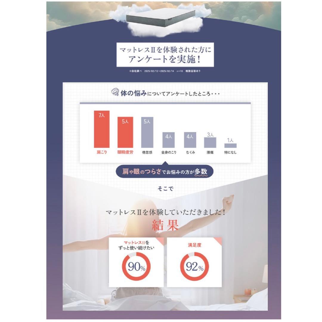 2025年新発売　雲のやすらぎプレミアム マットレスⅡ ダブル