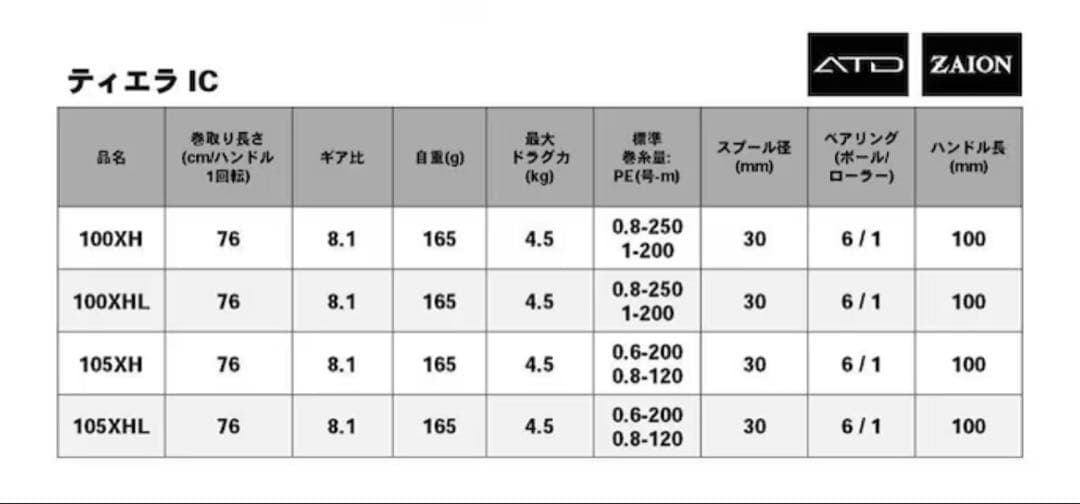 Daiwa ダイワ　TIERRAティエラ IC 105XHL 左ハンドル