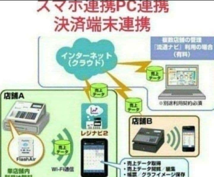 テックレジスター　MA-700　設定無料　現行機種　002555