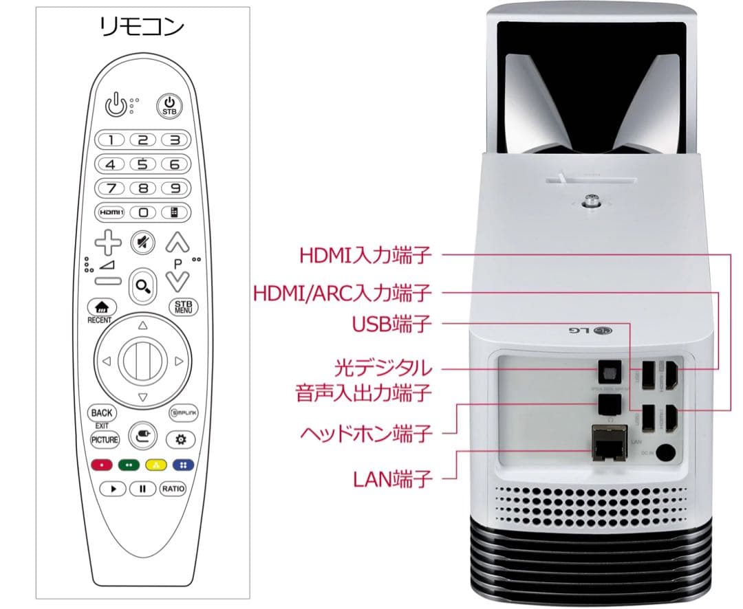 LGプロジェクター 超短焦点Cine Beam 85LS レーザー☆美品