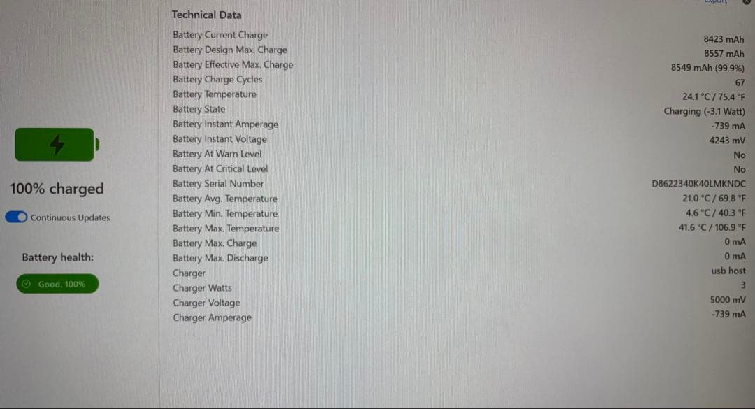 iPad 第9世代 SIMフリー 64GB バッテリー最大容量99.9%