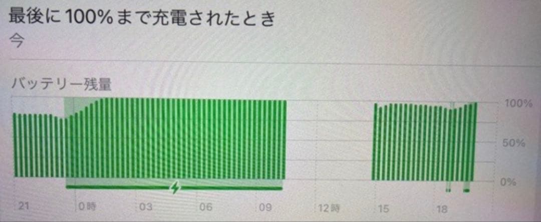 iPad 第6世代 128GB （A10）Wi-Fi モデル 美品 動作確認済