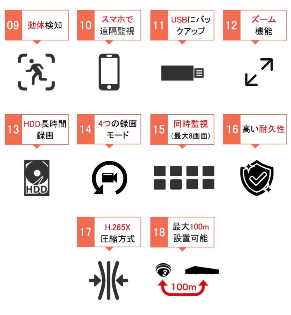 防犯カメラ 録画機 NVR PoEカメラ 有線 LANケーブル GENBOLT