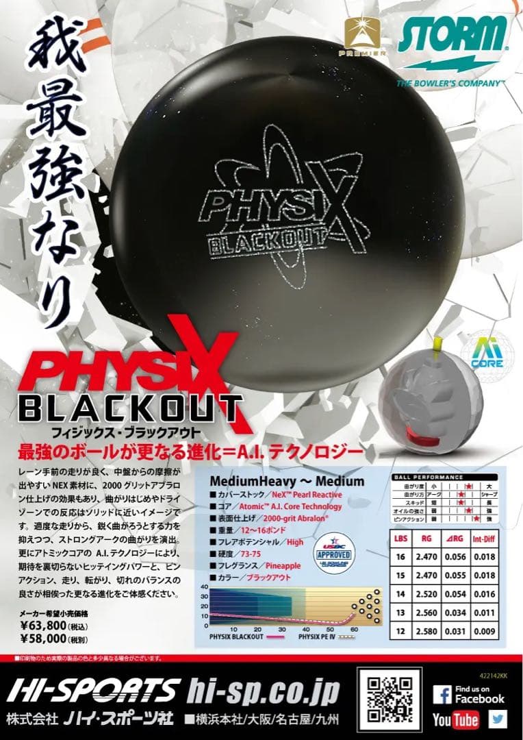 恵【新品】フィジックス・ブラックアウト　ストーム　15ポンド4オンス 2