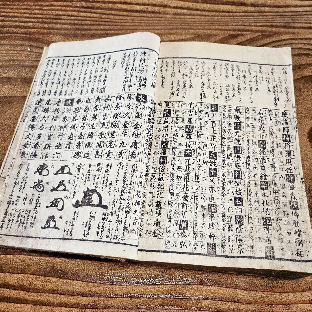 n9384 古い和本 永代節用無盡藏 巻の下のみ 江戸文久4年 絵入漢字 古書