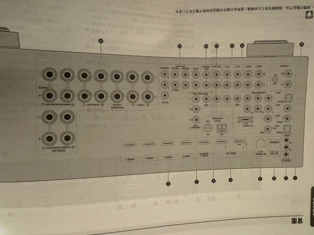 オーディオYamaha RX-V775 + Bose Acoustimass 6