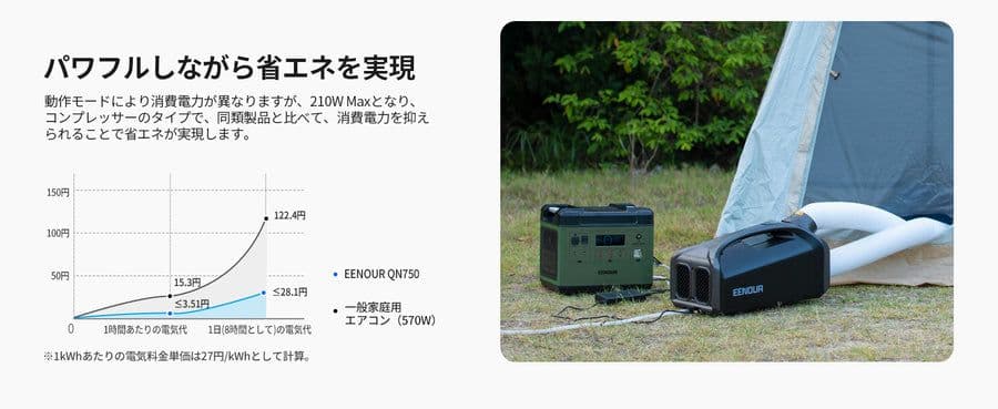小*人様 EENOUR スポットクーラー QN750 0.85kw 210w 2