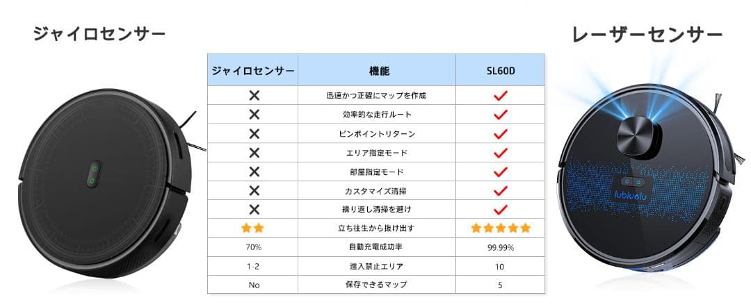 Lubluelu SL60D 黒