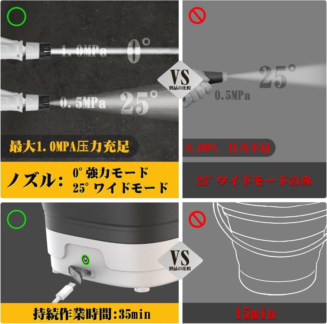 高圧洗浄機 コードレス 折り畳み式　12L ホース2.5m Type-C充電