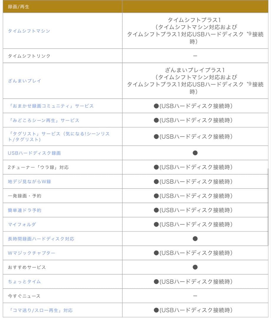 ジャンク品 TOSHIBA REGZA 14年製 42v 42z8