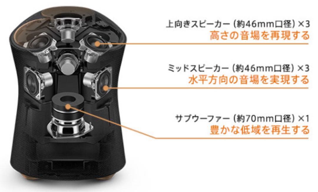 【新品/未使用/未開封】★ソニーSONYワイヤレススピーカーSRS-RA5000