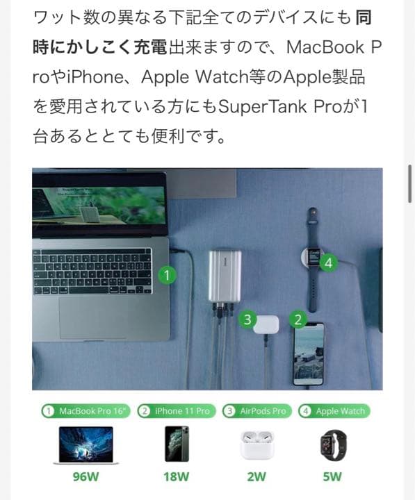 ZENDUREミニパワーステーションSuperTank モバイルバッテリー