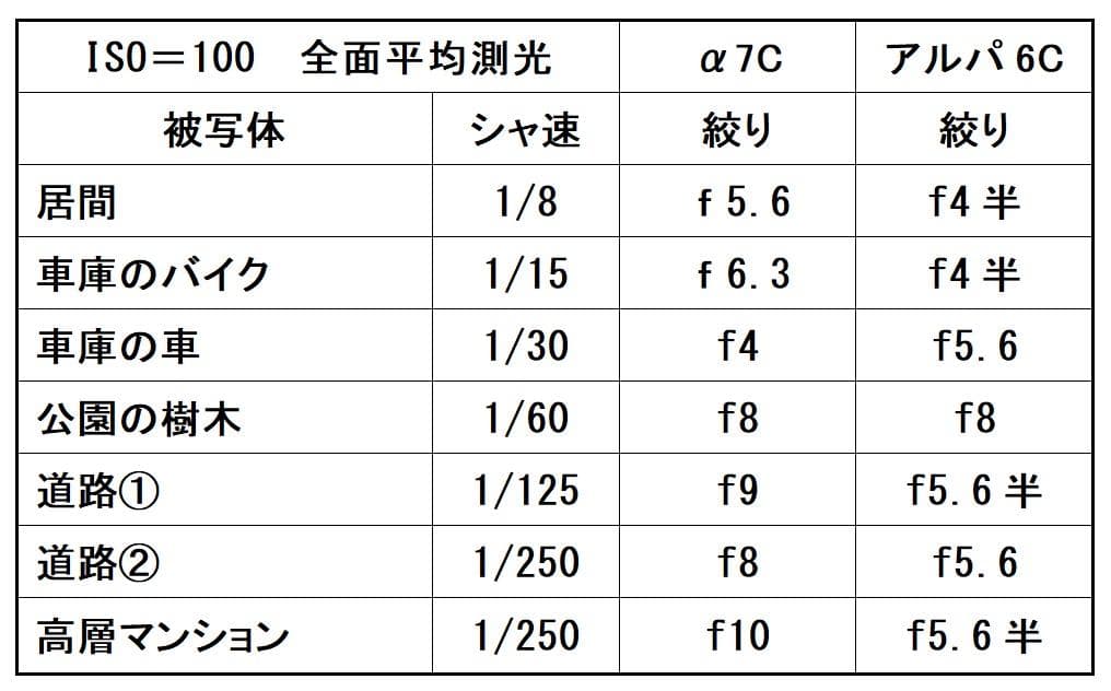 ALPA REFLEX アルパ6C フィルム一眼レフカメラ