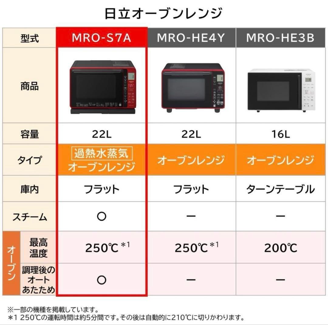 未使用品 オーブンレンジ HITACHI MRO-S7A(R) RED