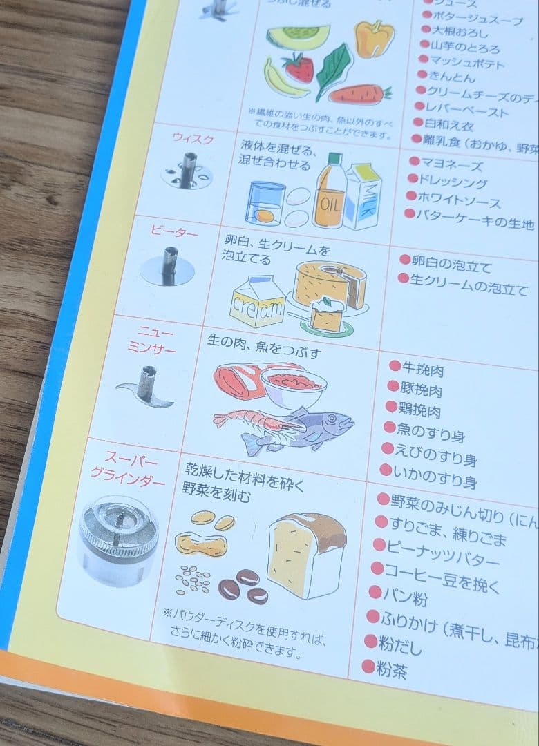 bamix ハンドブレンダー 、 専用容器 ガラスピッチャー(未使用品)