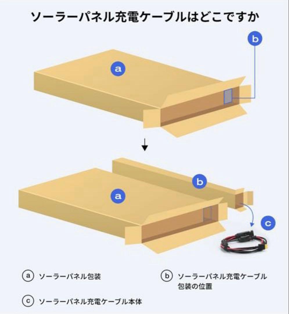 EcoFlow ポータブルソーラーパネル110W 新品・未開封品　セット割引あり