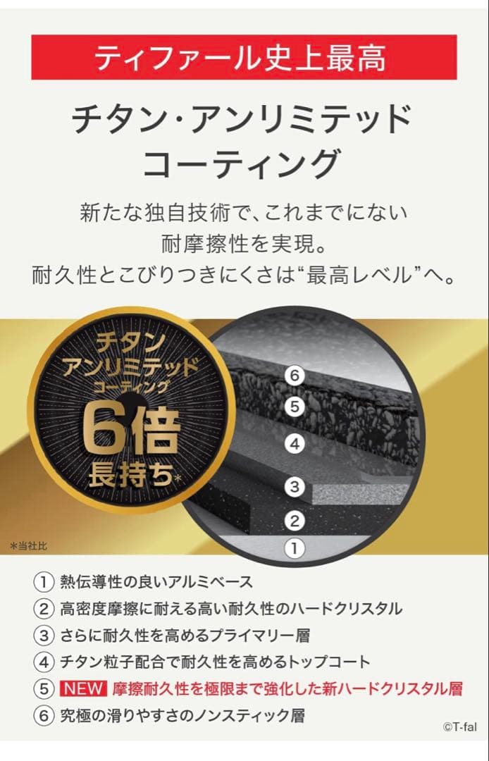 ティファール　IHアンリミテッド ウォックパン　とフライパン　2点
