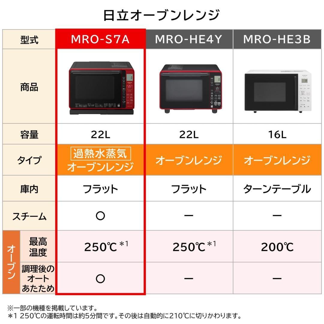 新品：スチームオーブンレンジ ヘルシーシェフ 22L レッド MRO-S7A-R