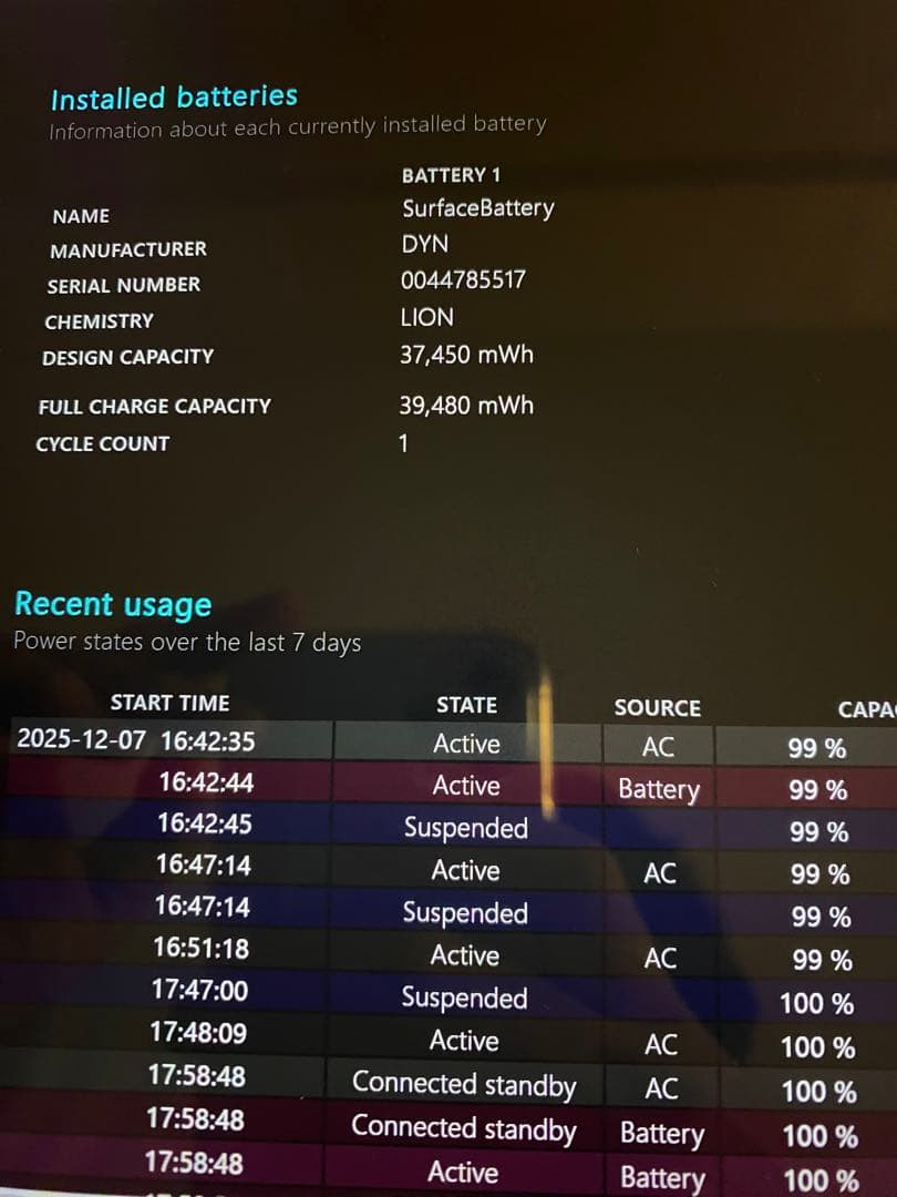限定セール　surface pro 12インチ 16gb 512gb