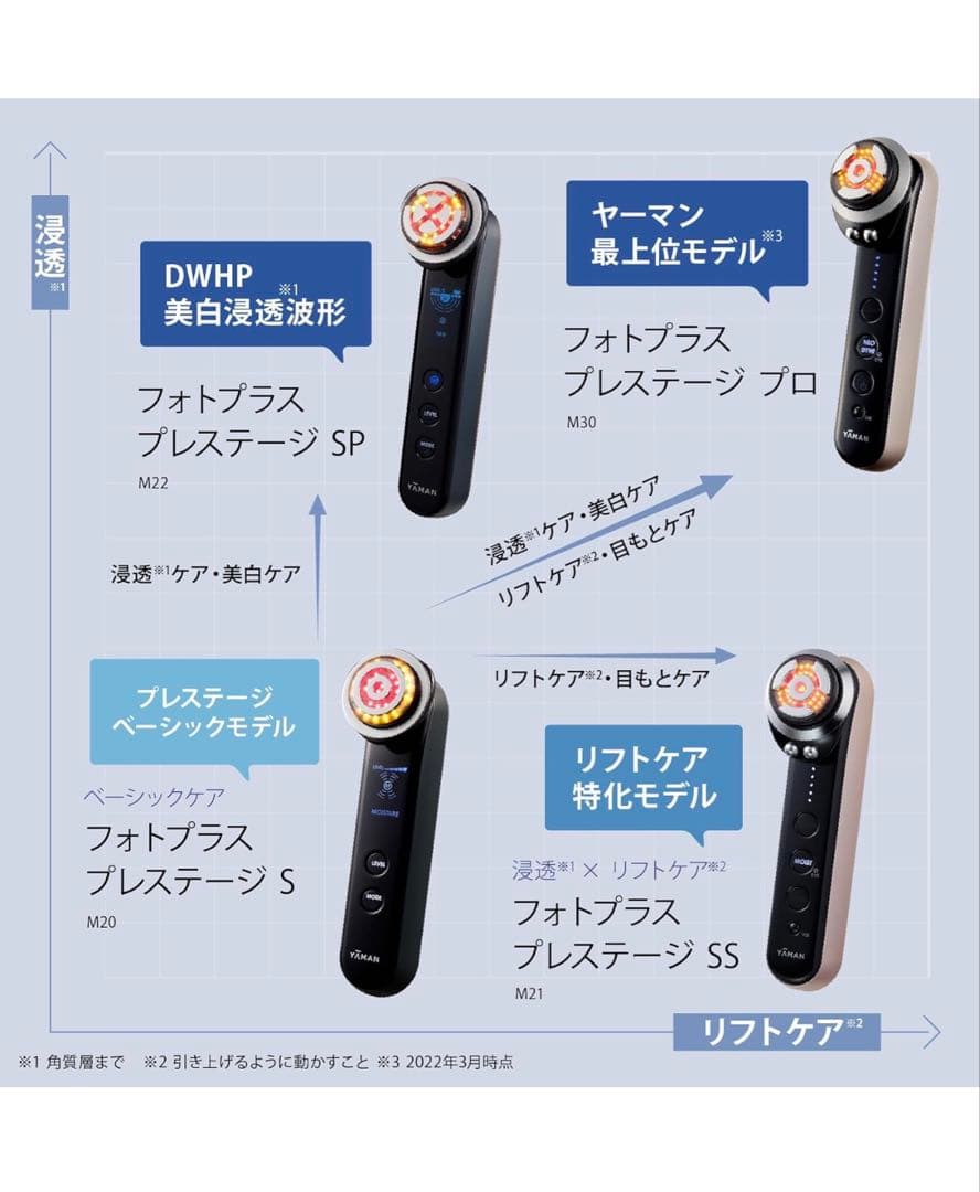 ヤーマン 美顔器 フォトプラスプレステージ SP リフト M22YL1 ブラック