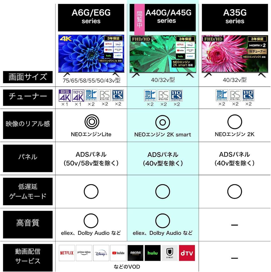 ハイセンス 32V型 ハイビジョン 液晶テレビ 32A45G