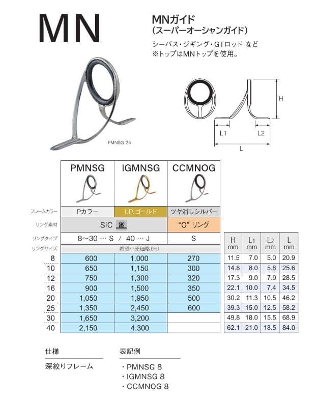 MNガイド 12, 16, 20, 25サイズ