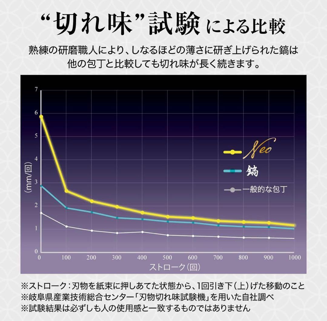 牛刀包丁 鎬-Shinogi-Neo 牛刀 180mm 包丁 切れ味 日本製