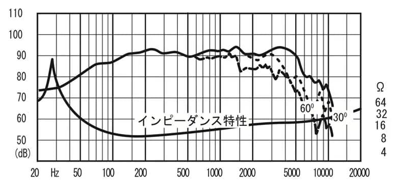 FOSTEX FW208N 8Ω フォステクス 20cm ウーファーユニット